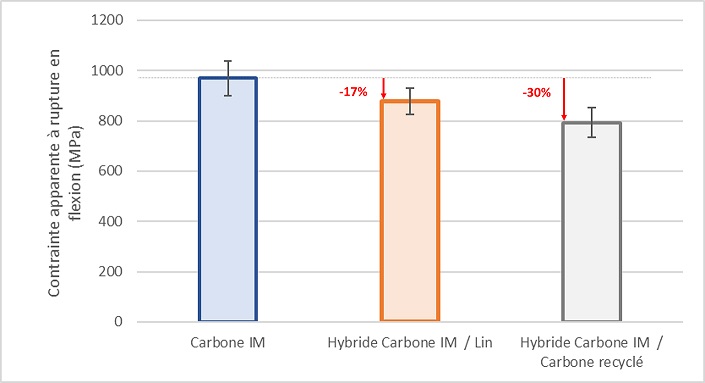 Rapport caractérisation mécanique des matériaux